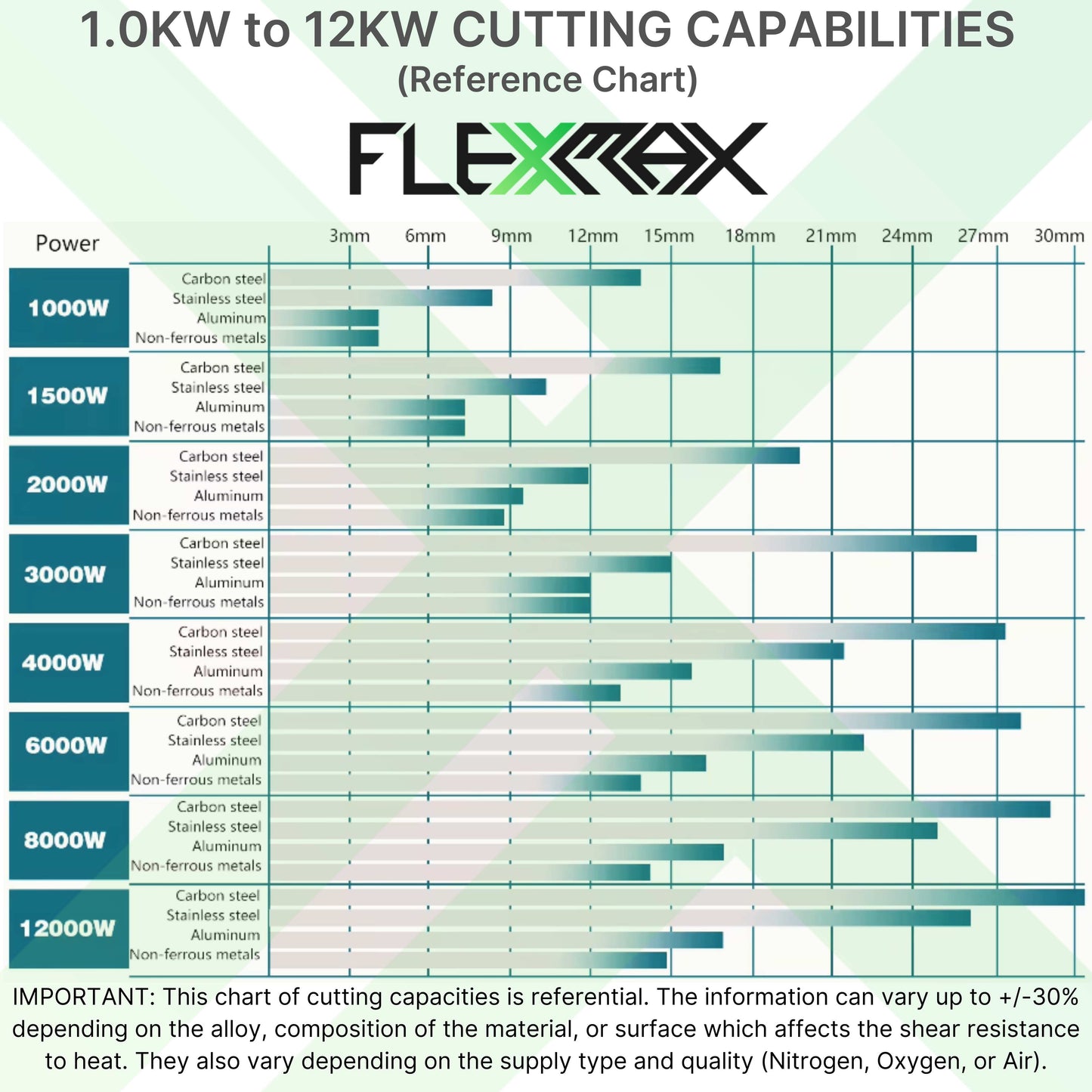 12000W to 30000W Large Format Metal Cutter FlexMax Fiber Laser JET ULTRA Series 20x8', 26x8' and 40x10' Worktables
