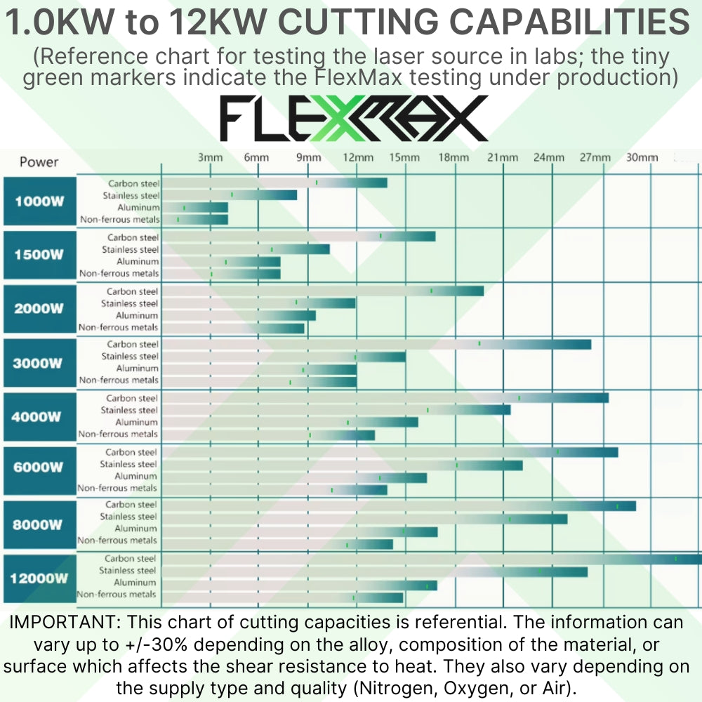 1500W to 3000W FlexMax Fiber Laser Metal Cutter NOVA Series 4x3', 8x4, 10x5 ft Entry Model