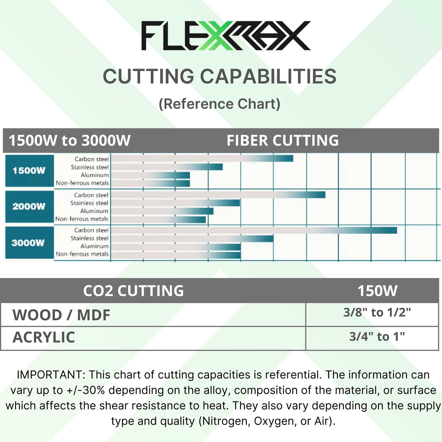 1500W to 3000W Fiber + 150W CO2 MIX Series Metal and Non-Metal Cutter 8 x 4 or 10x5 ft cutting table