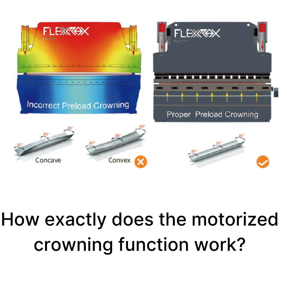 40tns to 63tns, 5ft long FlexMax CNC 6+1-AXIS SHAPE-5 Series Hydraulic Press Brake Metal Bender