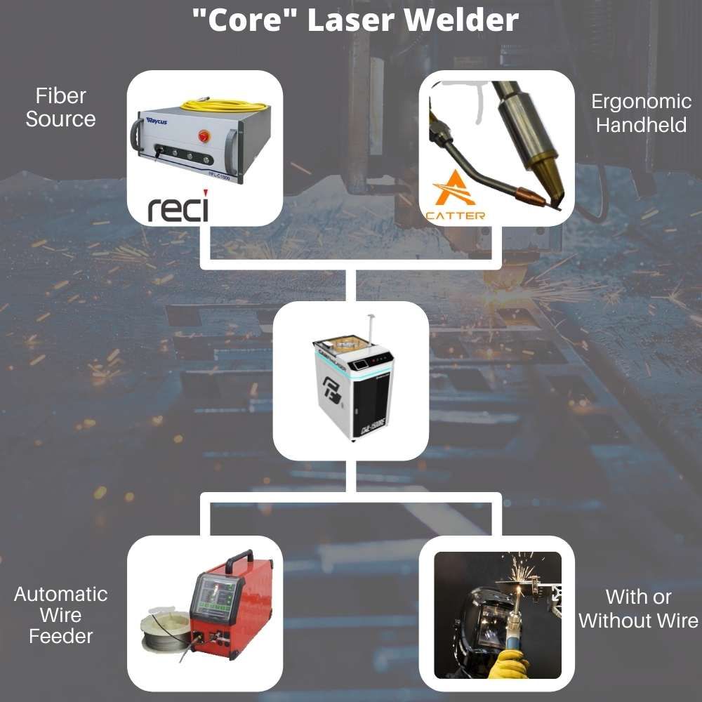 2000W Handheld Fiber Laser Welder Flex Laser CWL-2000RE