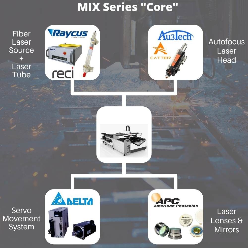 Hybrid 8 x 4 ft 500W Fiber + 150W CO2 Flex Laser Cutter MIX84 for Metals & Non Metals